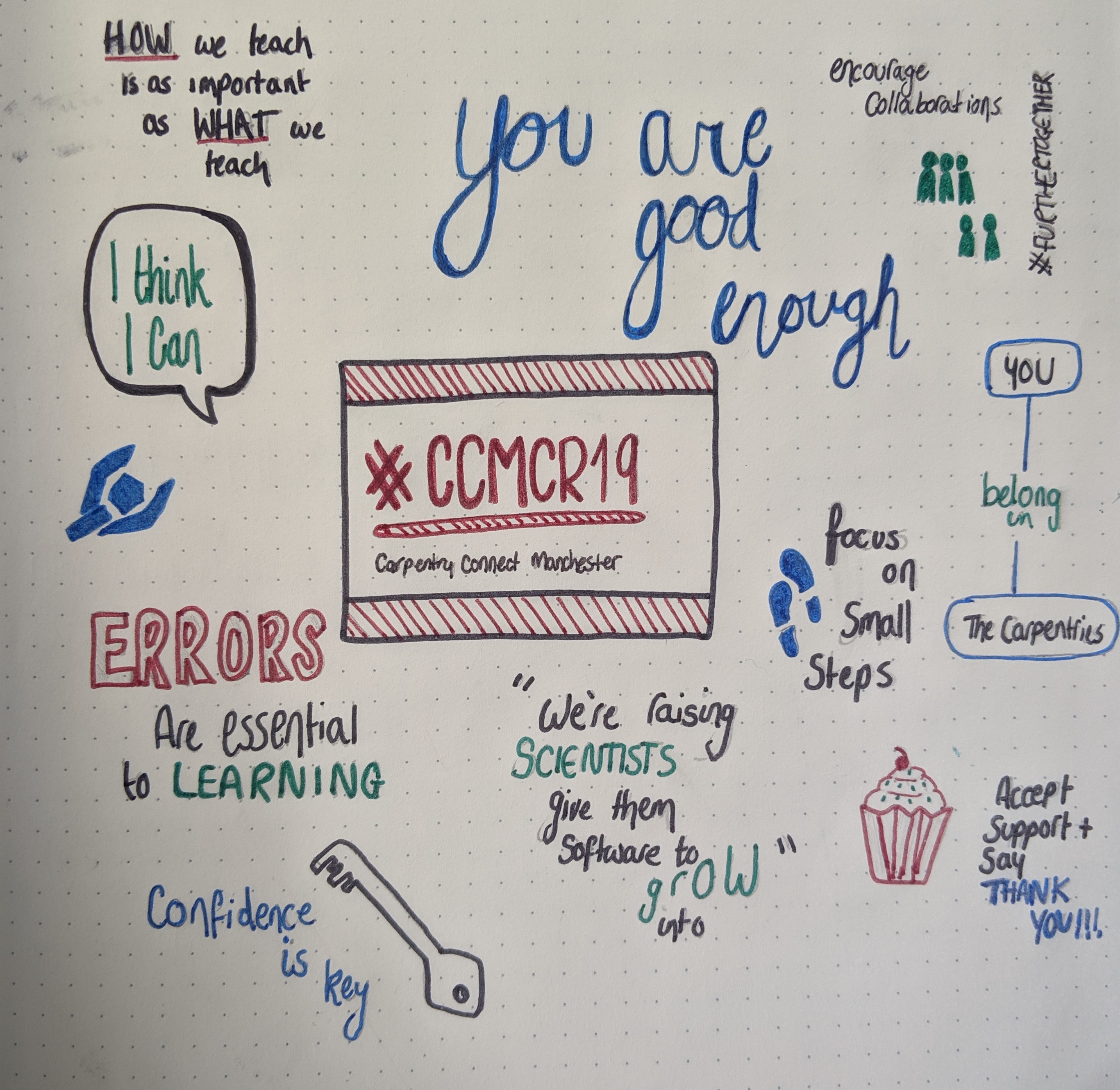Sketchnotes from carpentry connect